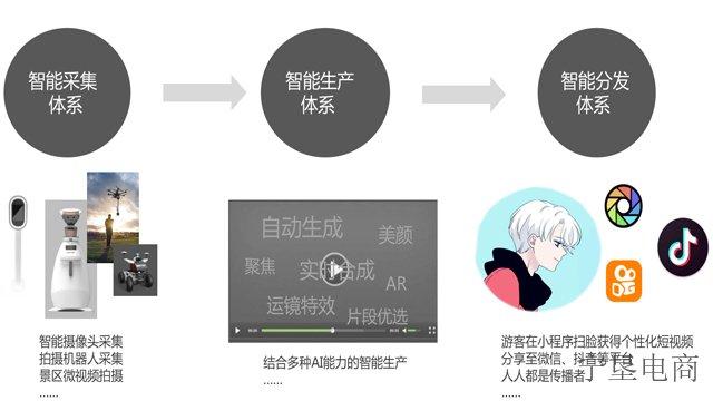 ai智慧文旅产品展示宁夏宁垦电子商务有限责任公司是一家进出口贸易