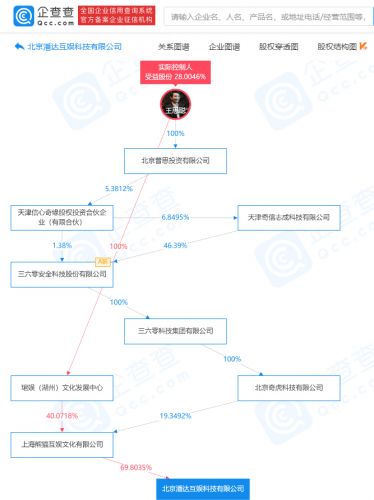 熊猫直播关联公司注销,疑似实际控制人为王思聪