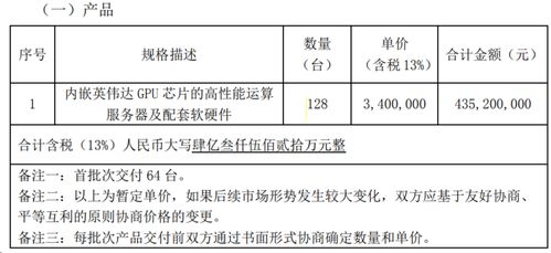 奥雅股份拟掏4亿买英伟达芯片服务器,股价连续三日20cm涨停,交易对手疑点重重